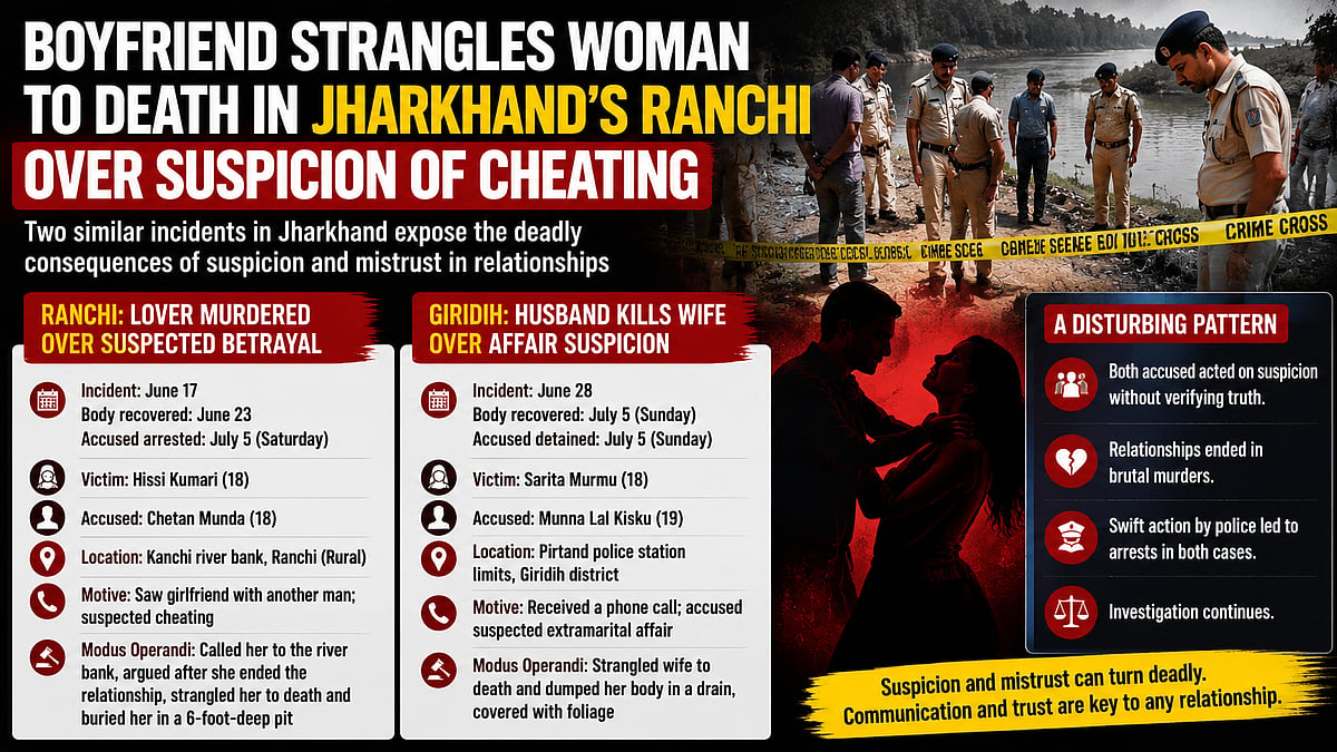 Jharkhand: Two Young Women Strangled In Separate Cases Over Suspicion Of Infidelity