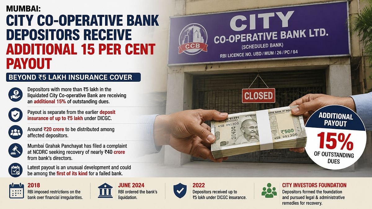 Mumbai: City Co-Operative Bank Depositors Receive Additional 15 Per Cent Payout Beyond ₹5 Lakh Insurance Cover