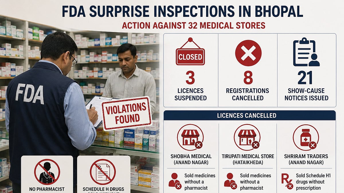 Action Against 32 Medical Stores; Licences Of Three Suspended, Eight Registrations Cancelled
