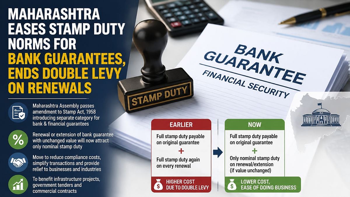 Maharashtra Eases Stamp Duty Norms For Bank Guarantees, Ends Double Levy On Renewals