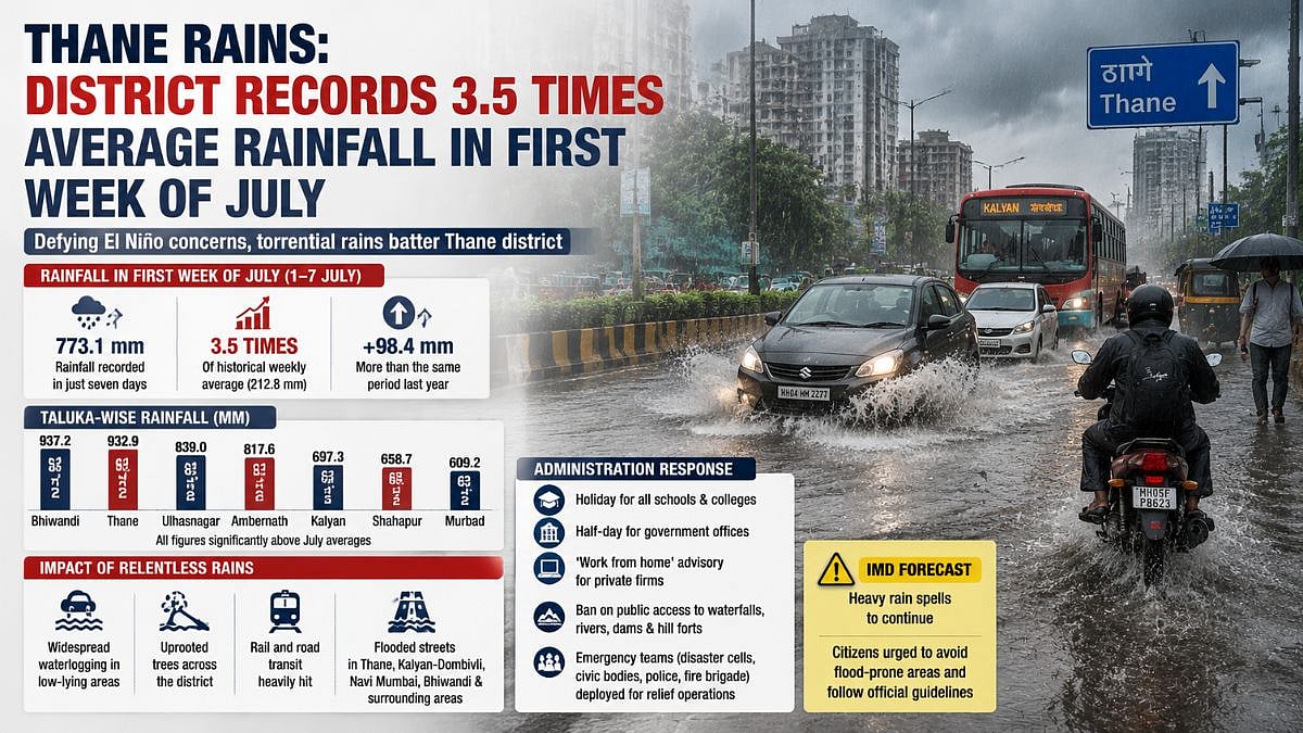 Thane Rains: District Records 3.5 Times Average Rainfall In First Week Of July | VIDEO