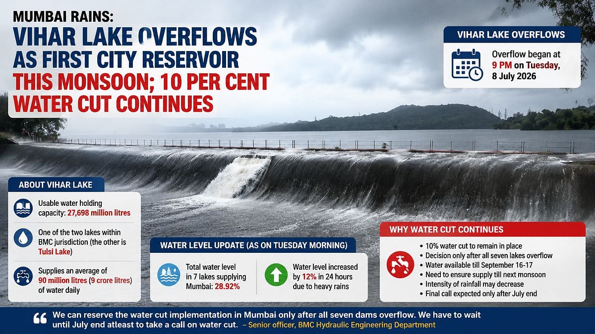 Mumbai Rains: Vihar Lake Overflows As First City Reservoir This Monsoon; 10 Per Cent Water Cut Continues | VIDEO