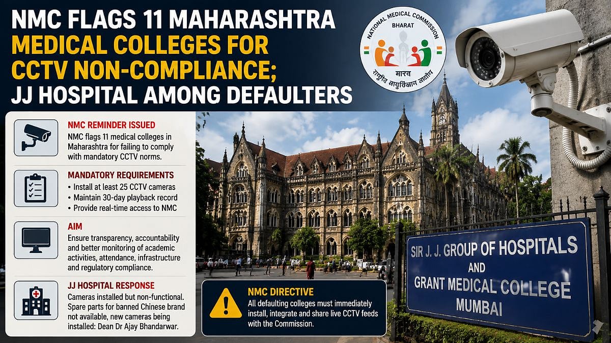 NMC Flags 11 Maharashtra Medical Colleges For CCTV Non-Compliance; JJ Hospital Among Defaulters