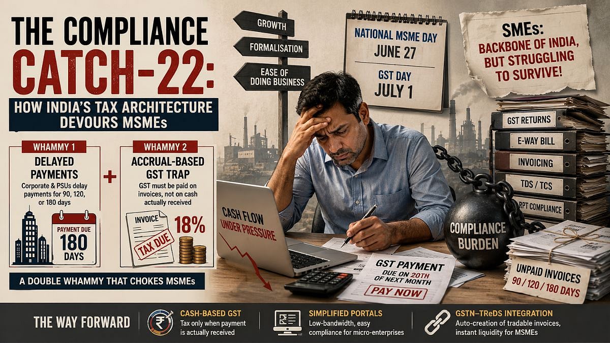 The Compliance Catch-22: How India’s Tax Architecture Devours MSMEs