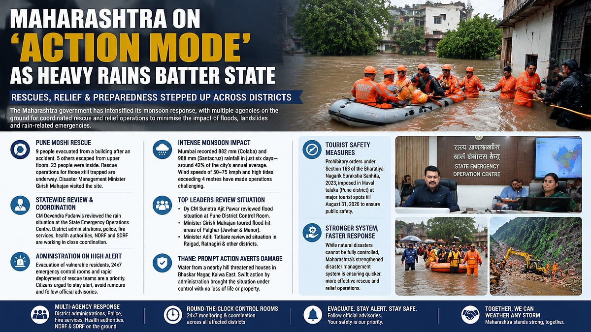Maharashtra Steps Up Monsoon Disaster Response As Multiple Agencies Tackle Rain Emergencies
