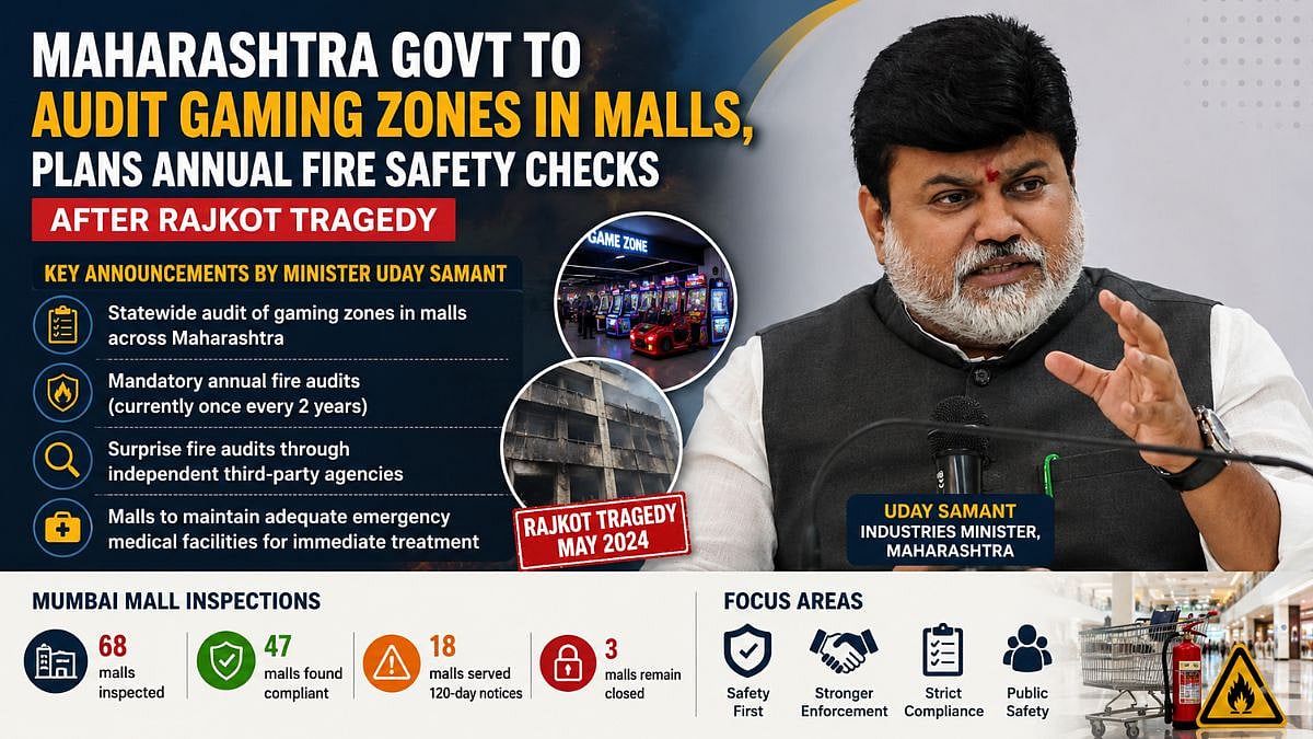 Maharashtra Govt To Audit Gaming Zones In Malls, Plans Annual Fire Safety Checks After Rajkot Tragedy
