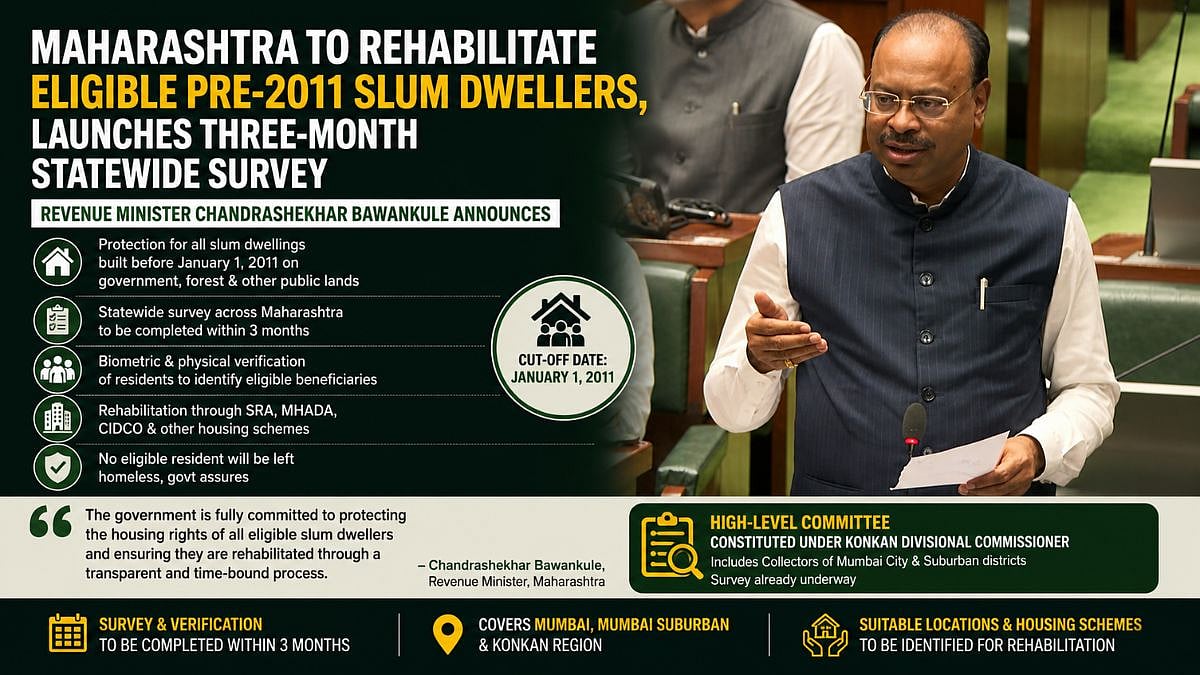 Maharashtra Govt To Rehabilitate Eligible Pre-2011 Slum Dwellers, Launches 3-Month Statewide Survey | VIDEO