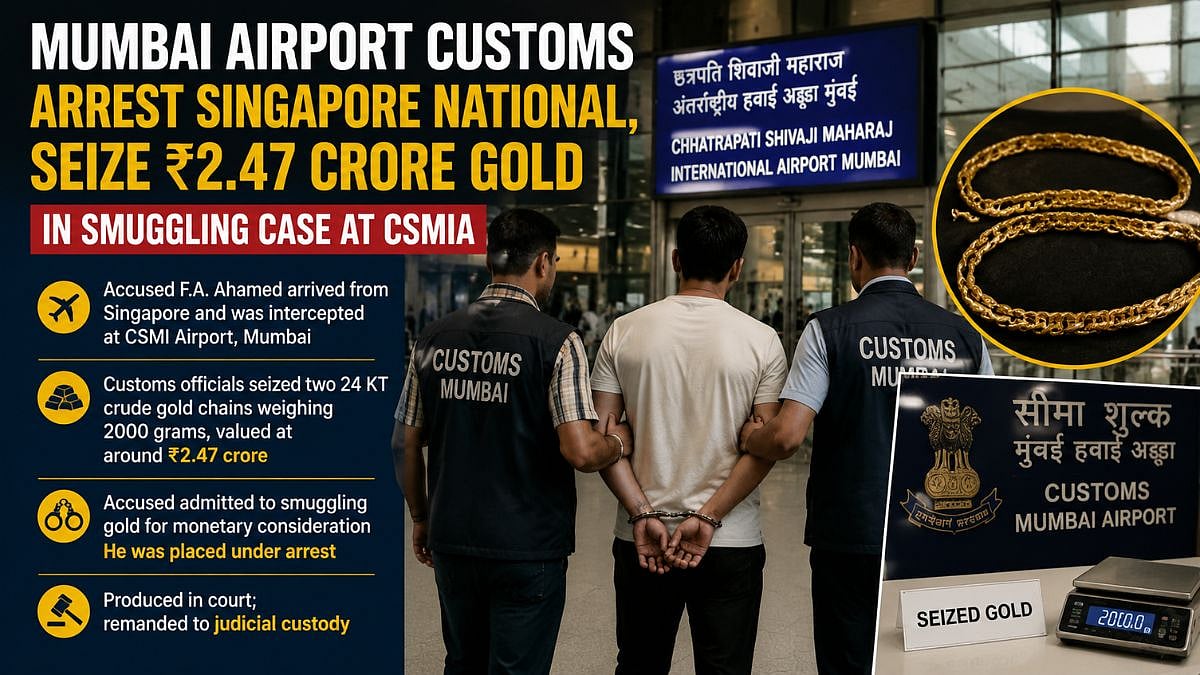 Mumbai Airport Customs Arrest Singapore National, Seize ₹2.47 Crore Gold In Smuggling Case At CSMIA