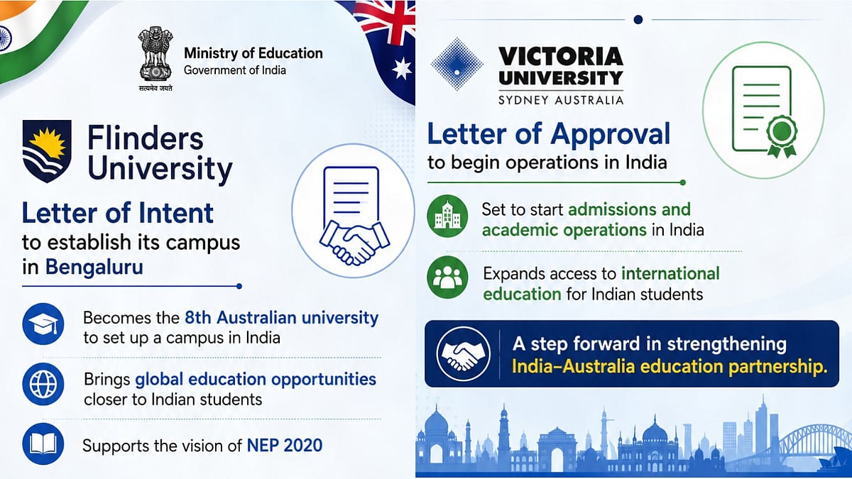 Australia’s Flinders University & Victoria University Get LoI To Set Up Campuses In India