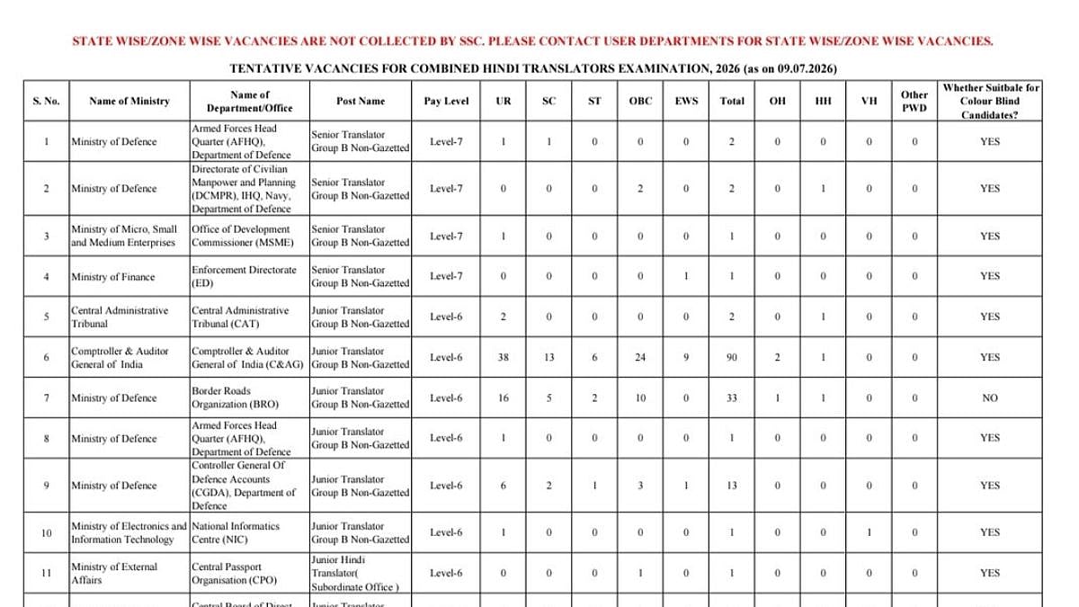 SSC CHT 2026 Tentative Vacancies Released At ssc.gov.in; 303 Posts Announced Across Ministries