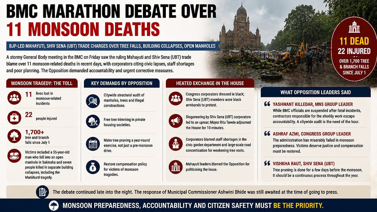 BMC Monsoon Deaths Trigger Stormy Debate As BJP-Shiv Sena (UBT) Trade Charges