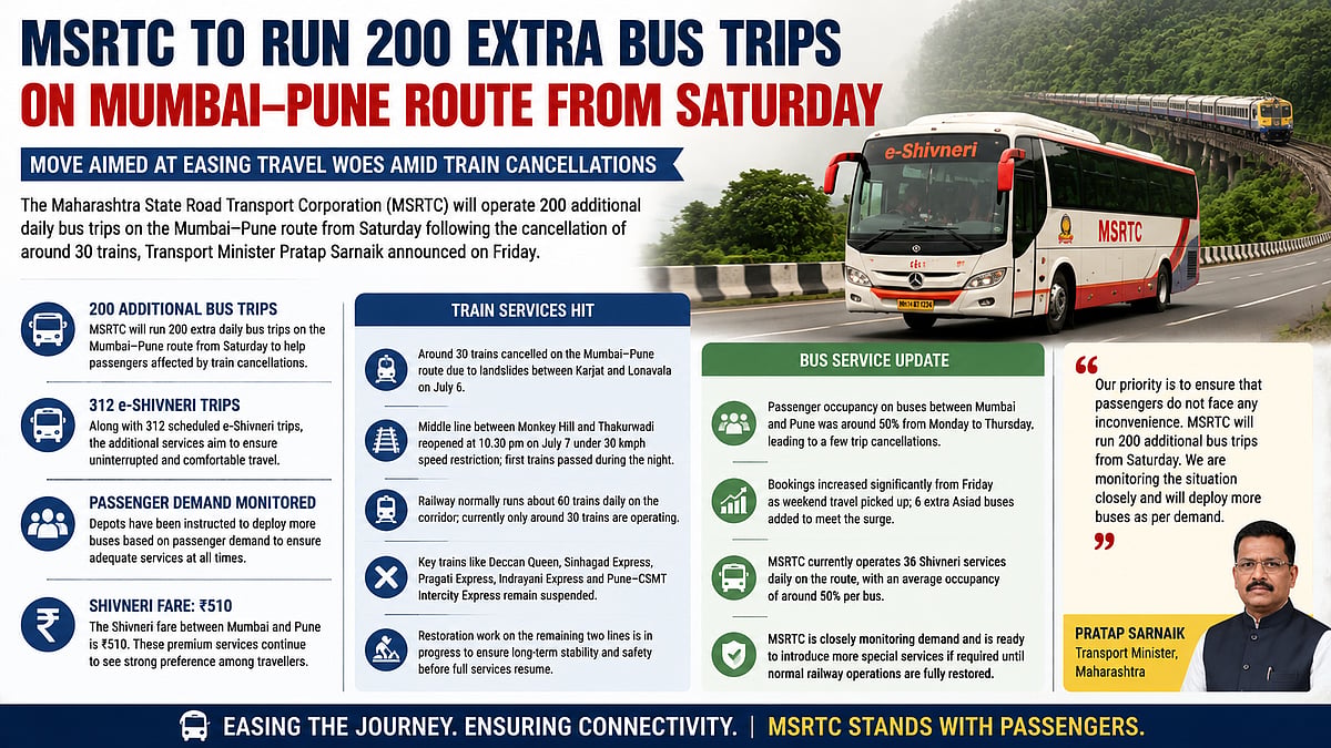 MSRTC Adds 200 Mumbai-Pune Bus Trips After Train Cancellations Due To Landslide Repairs