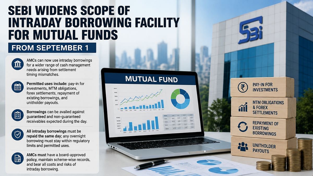 SEBI Widens Intraday Borrowing Norms For Mutual Funds From Sept 1 To Ease Liquidity Mismatches