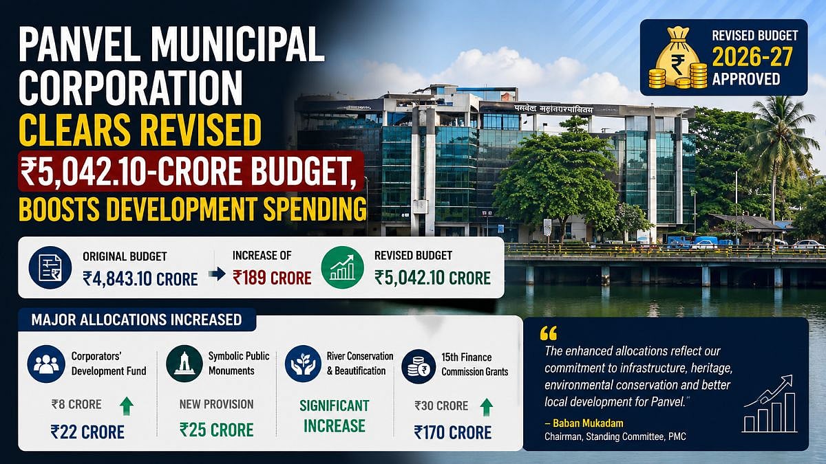 Panvel Municipal Corporation Standing Committee Clears Revised ₹5,042.10-Crore Budget, Boosts Development Spending