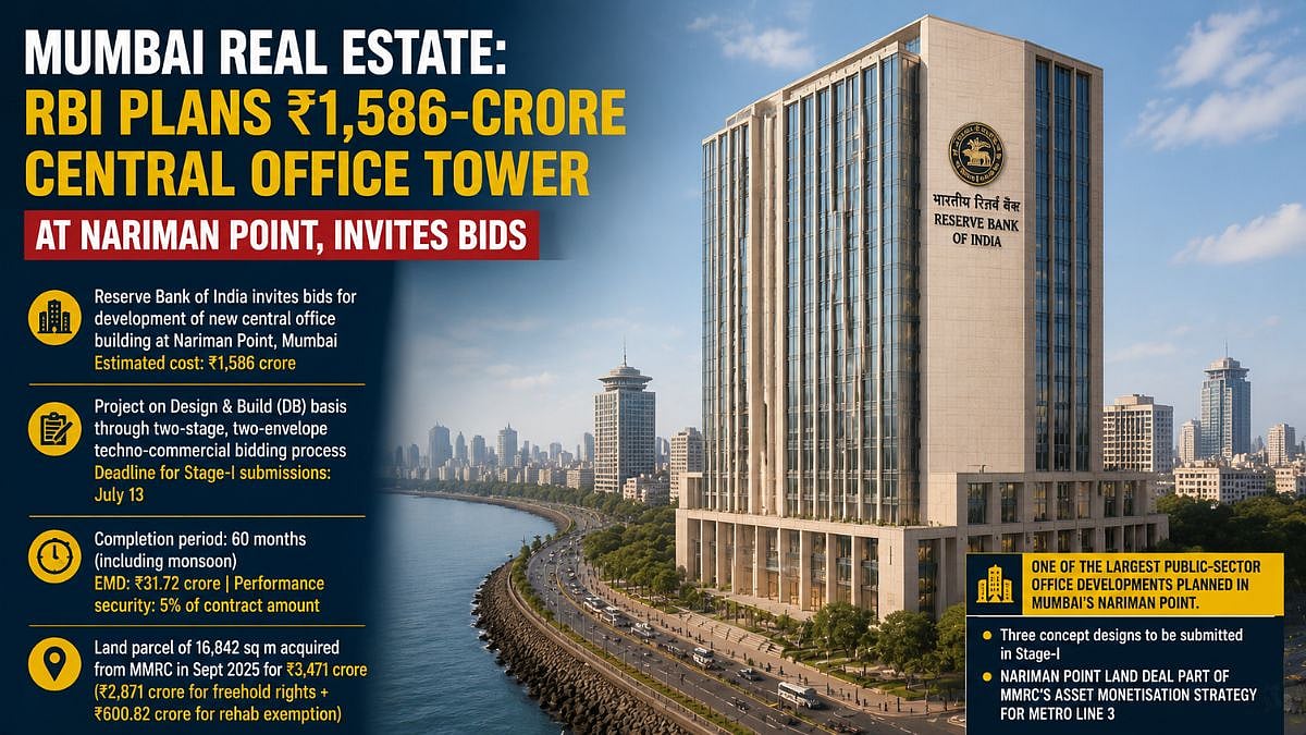 Mumbai Real Estate: RBI Plans ₹1,586-Crore Central Office Tower At Nariman Point, Invites Bids