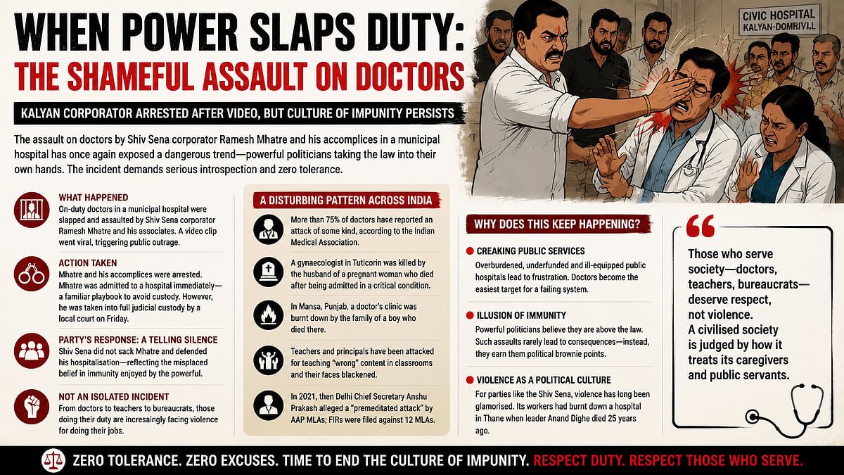 Dombivli Assault: Dangers In The Line Of Doctor Duty