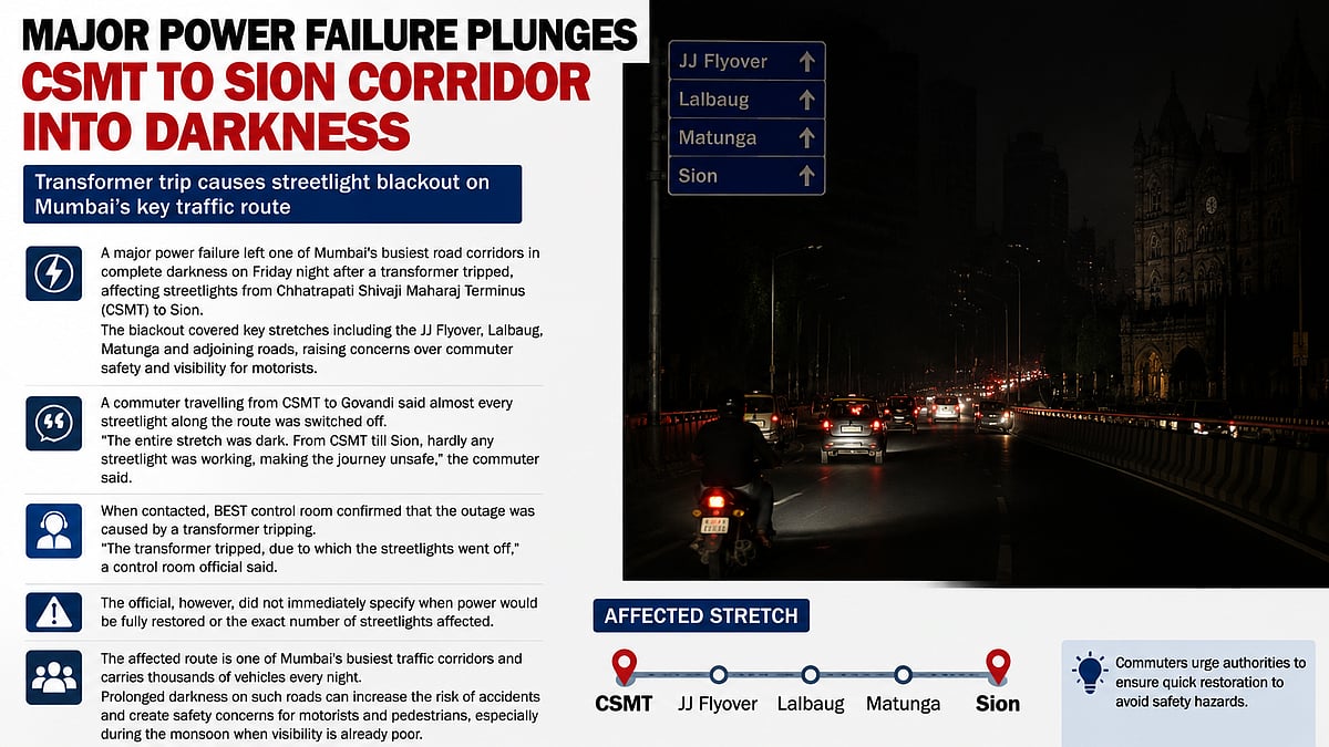 Transformer Trip Plunges CSMT-Sion Corridor Into Darkness, Streetlights Remain Off For Hours