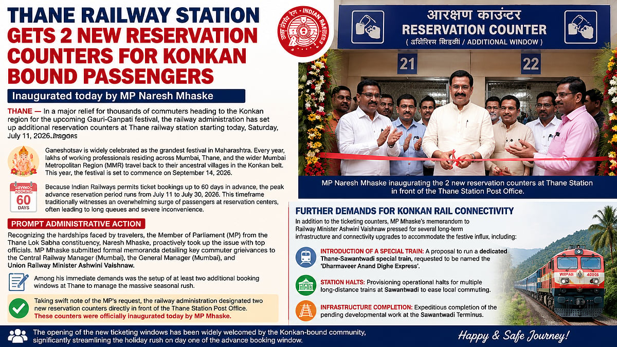 Thane Railway Station Opens Additional Reservation Counters Ahead Of Gauri-Ganpati Konkan Travel Rush