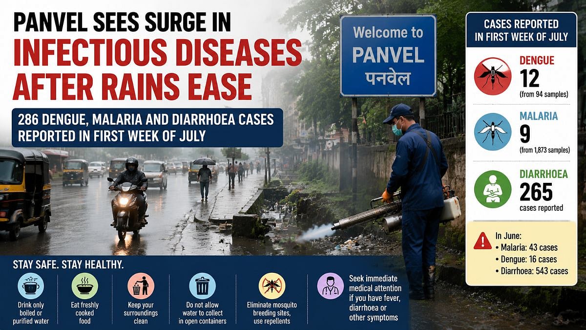 Panvel Sees Surge In Infectious Diseases After Rains Ease; 286 Dengue, Malaria And Diarrhoea Cases Reported In First Week Of July