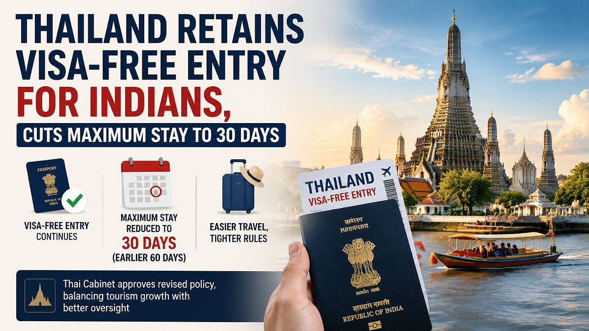 Thailand Retains Visa-Free Entry For Indians, Cuts Maximum Stay To 30 Days