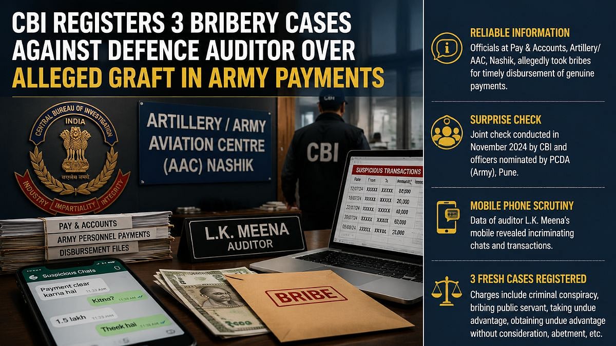 CBI Registers 3 Bribery Cases Against Defence Auditor Over Alleged Graft In Army Payments