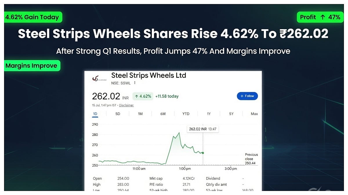 Steel Strips Wheels Shares Rise 4.62% To ₹262.02 After Strong Q1 Results, Profit Jumps 47% And Margins Improve