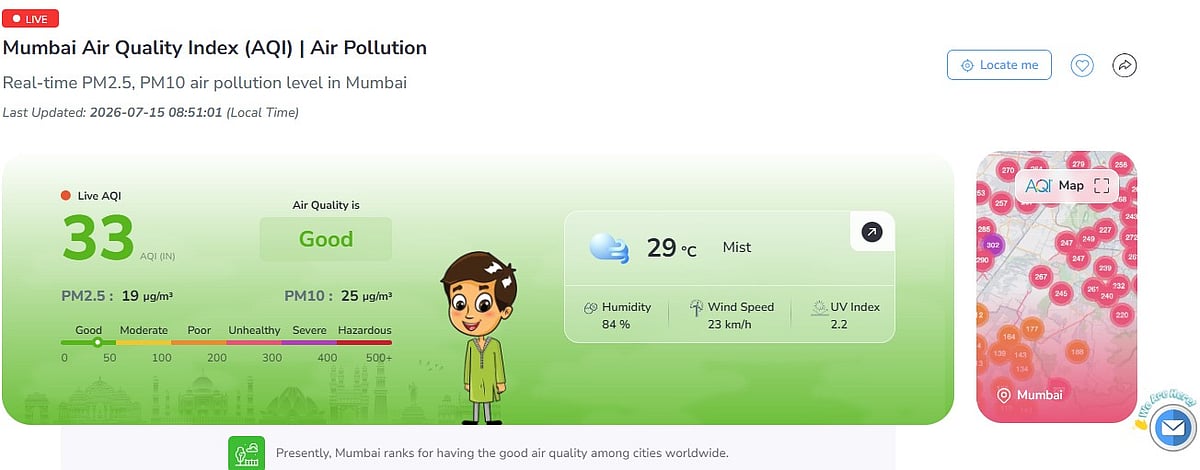 Mumbai's Overall AQI