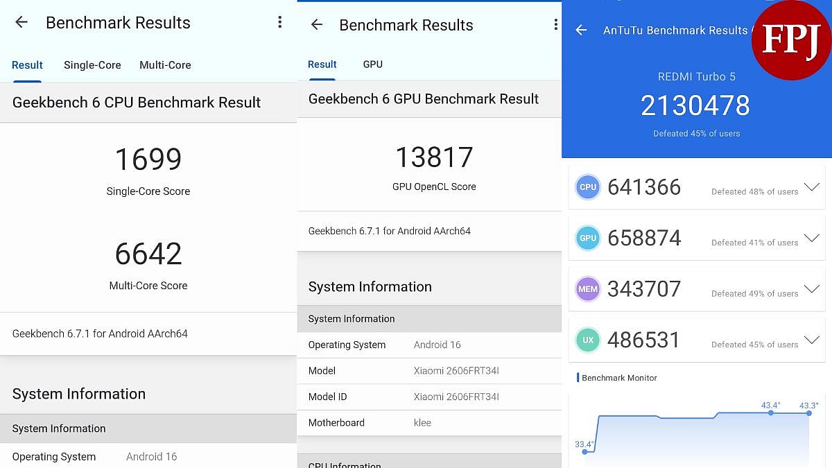 Redmi Turbo 5 Review: Processor
