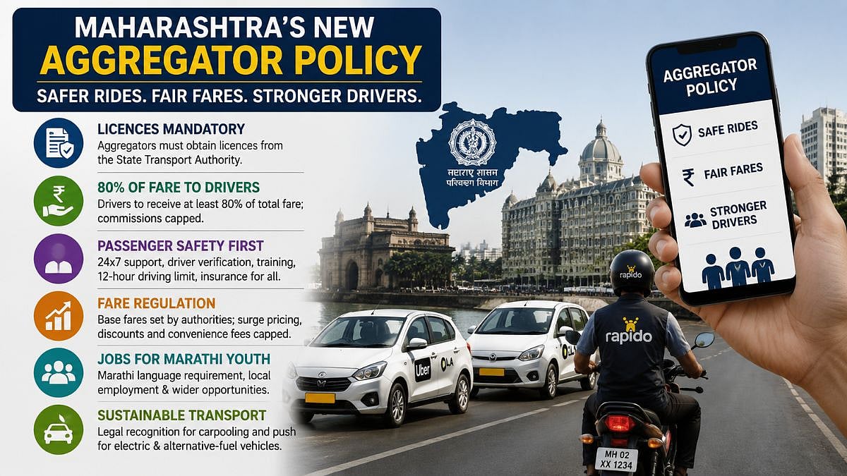 Maharashtra Rolls Out New Aggregator Policy; Ola, Uber, Rapido Drivers To Get 80 Per Cent Fare, Safety Rules Tightened