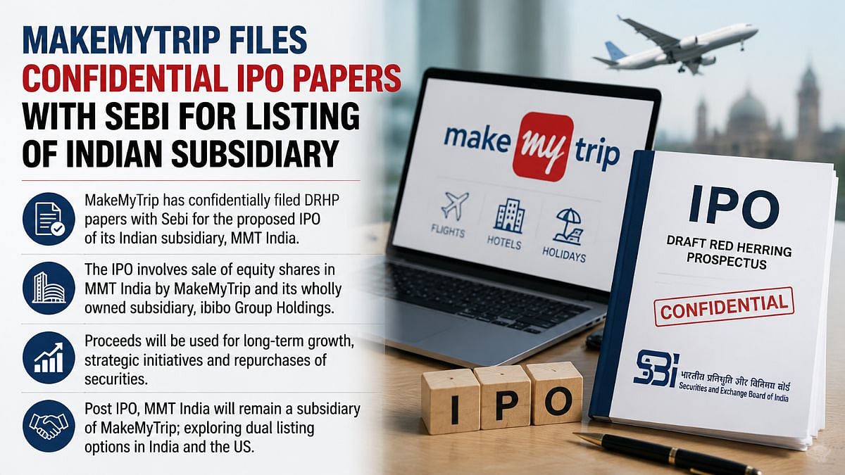 MakeMyTrip Files Confidential IPO Papers With Sebi For Listing Of Indian Subsidiary