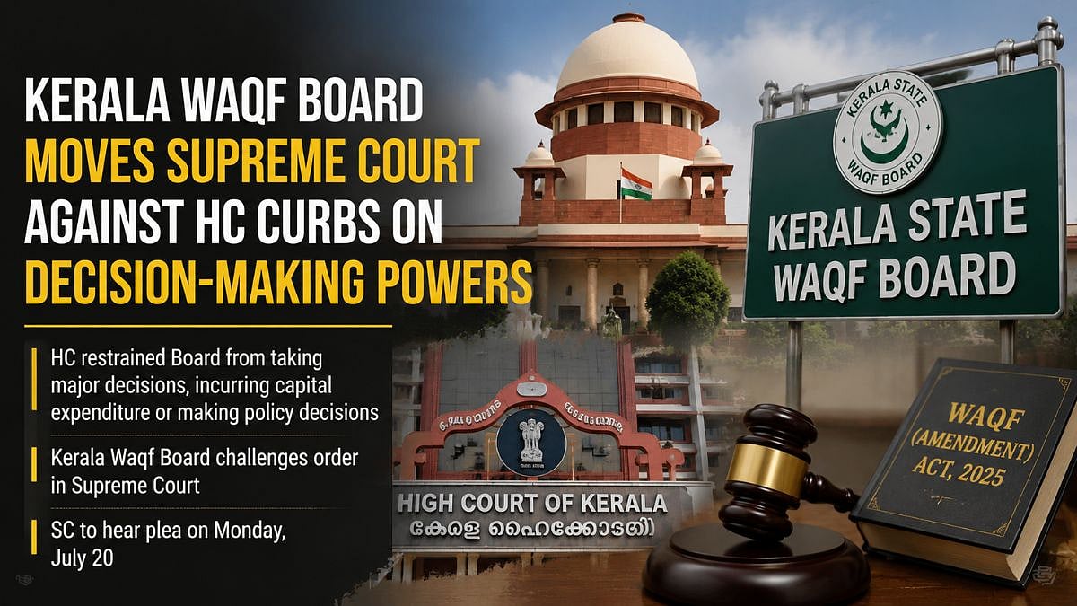 Kerala Waqf Board Moves Supreme Court Against HC Curbs On Decision-Making Powers