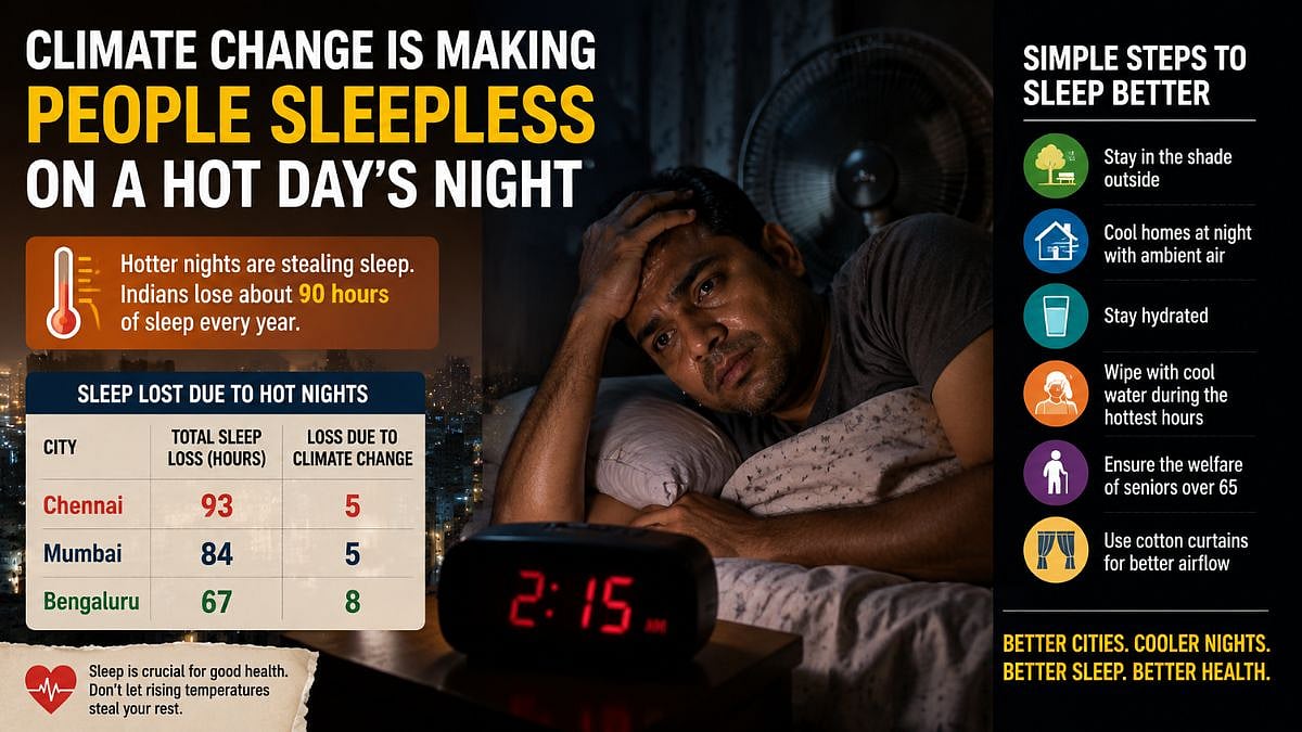 Climate Change Is Making People Sleepless On A Hot Day’s Night