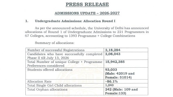 DU UG Admission 2026: CSAS First Seat Allocation List Released; 93,033 Candidates Allotted