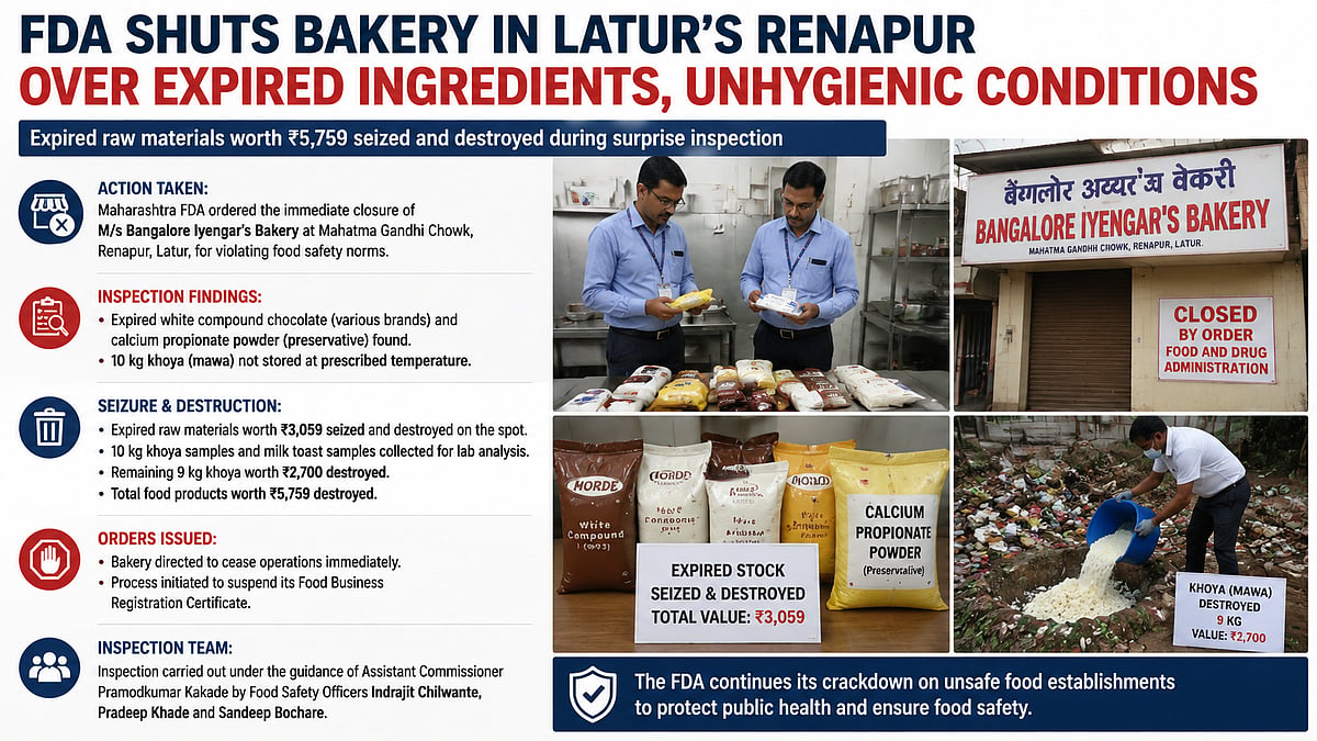 Latur Bakery Shut Down After FDA Finds Expired Ingredients, Unhygienic Food Preparation