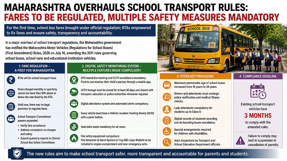 Maharashtra Regulates School Bus Fares For First Time, Makes CCTV, GPS And Seat Belts Mandatory