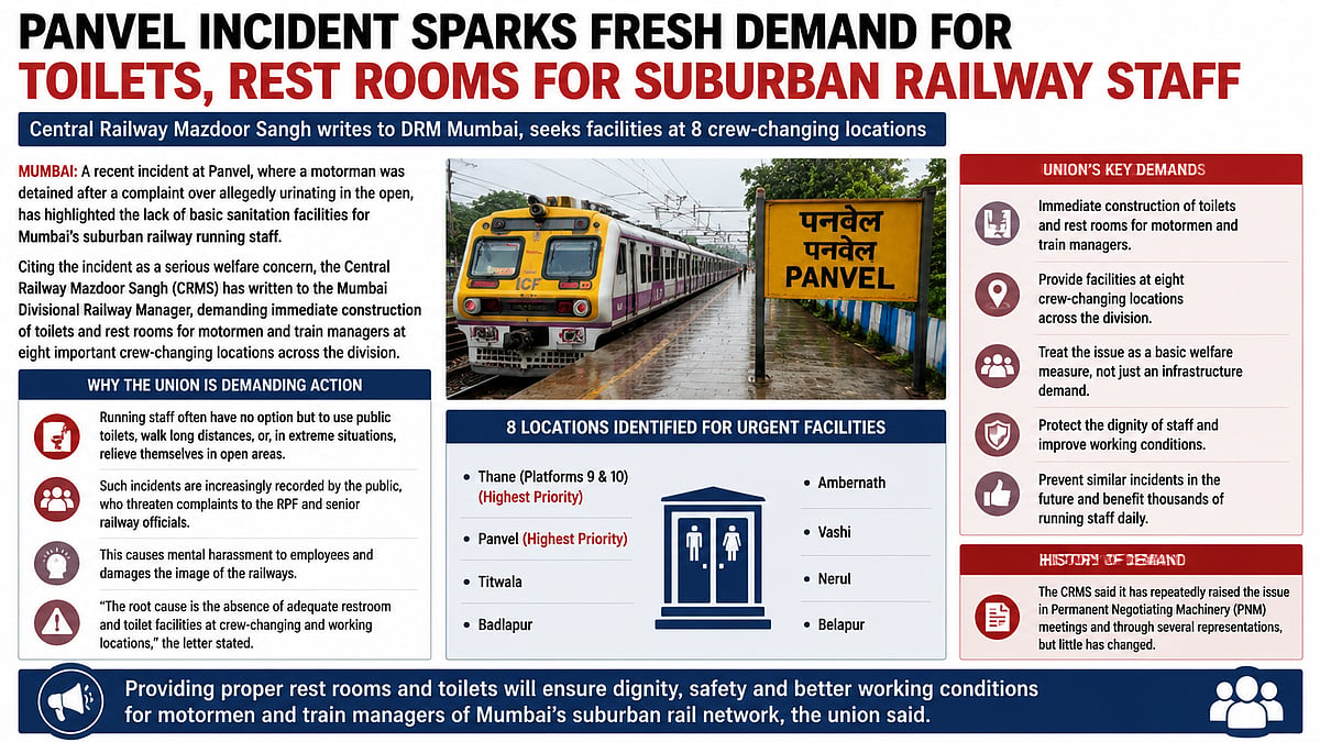 Panvel Motorman Incident: CRMS Seeks Toilets, Rest Rooms For Railway Staff At 8 Crew Locations