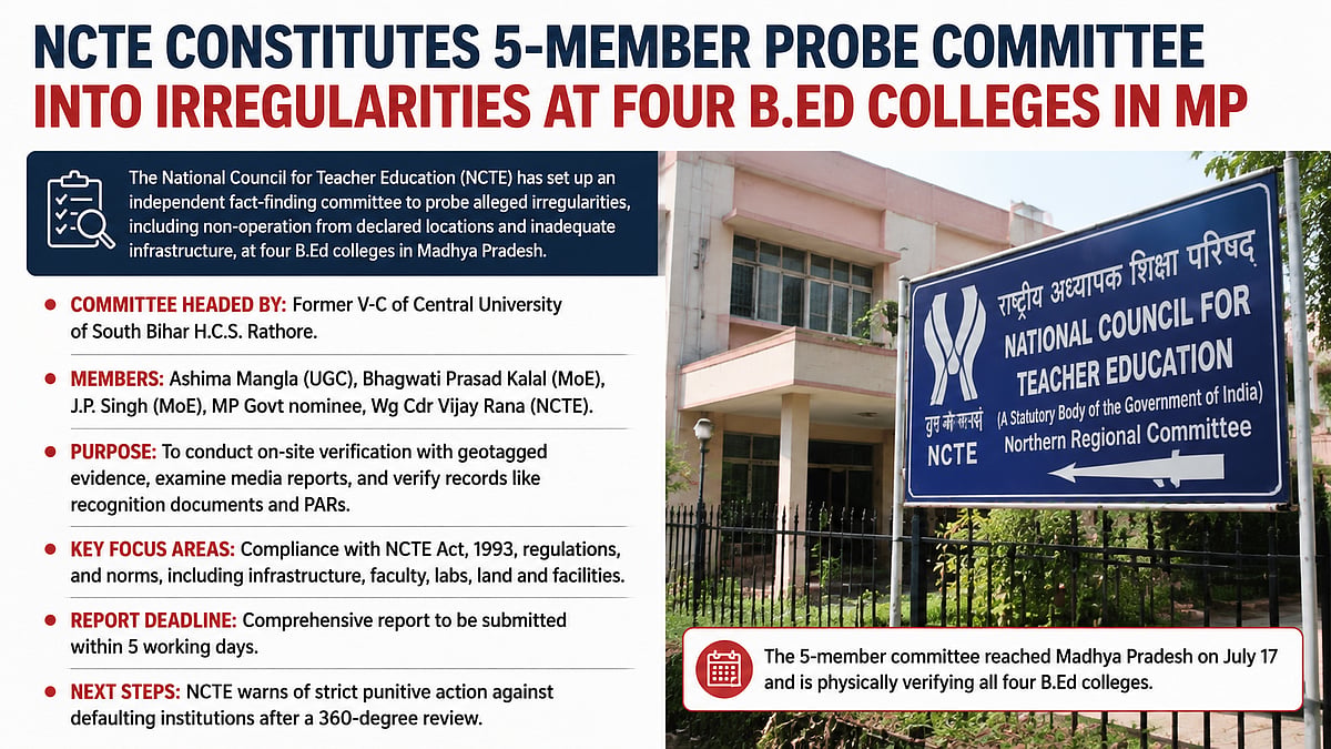 NCTE Forms Probe Panel To Investigate Irregularities At Four B.Ed Colleges In Madhya Pradesh