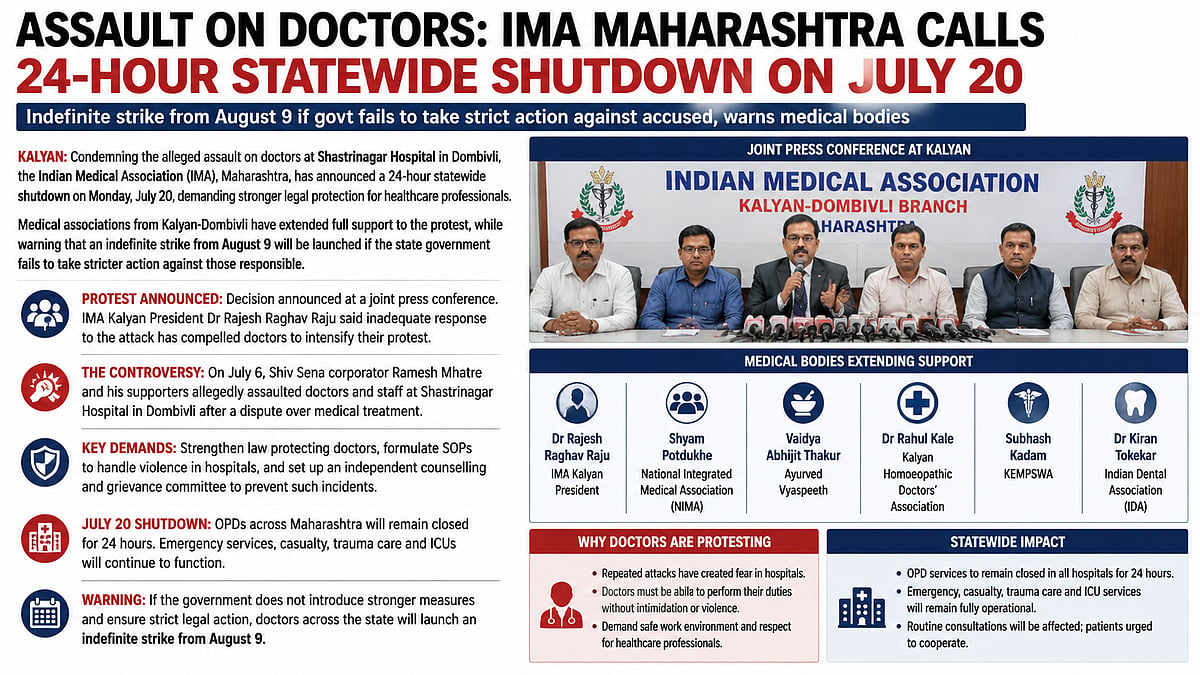 Dombivli Doctor Assault: IMA Maharashtra Announces 24-Hour OPD Shutdown On July 20