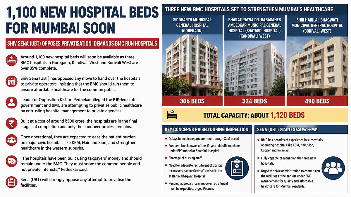 Mumbai To Get 1,100 New Hospital Beds As Civic Facilities Near Completion; Shiv Sena (UBT) Opposes Privatisation Move