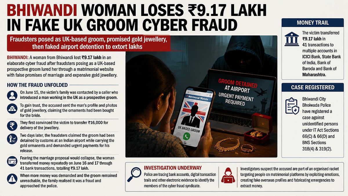 Bhiwandi Woman Loses ₹9.17 Lakh In Matrimonial Cyber Fraud As Fake UK Groom Dupes Family With Gold Jewellery Lie