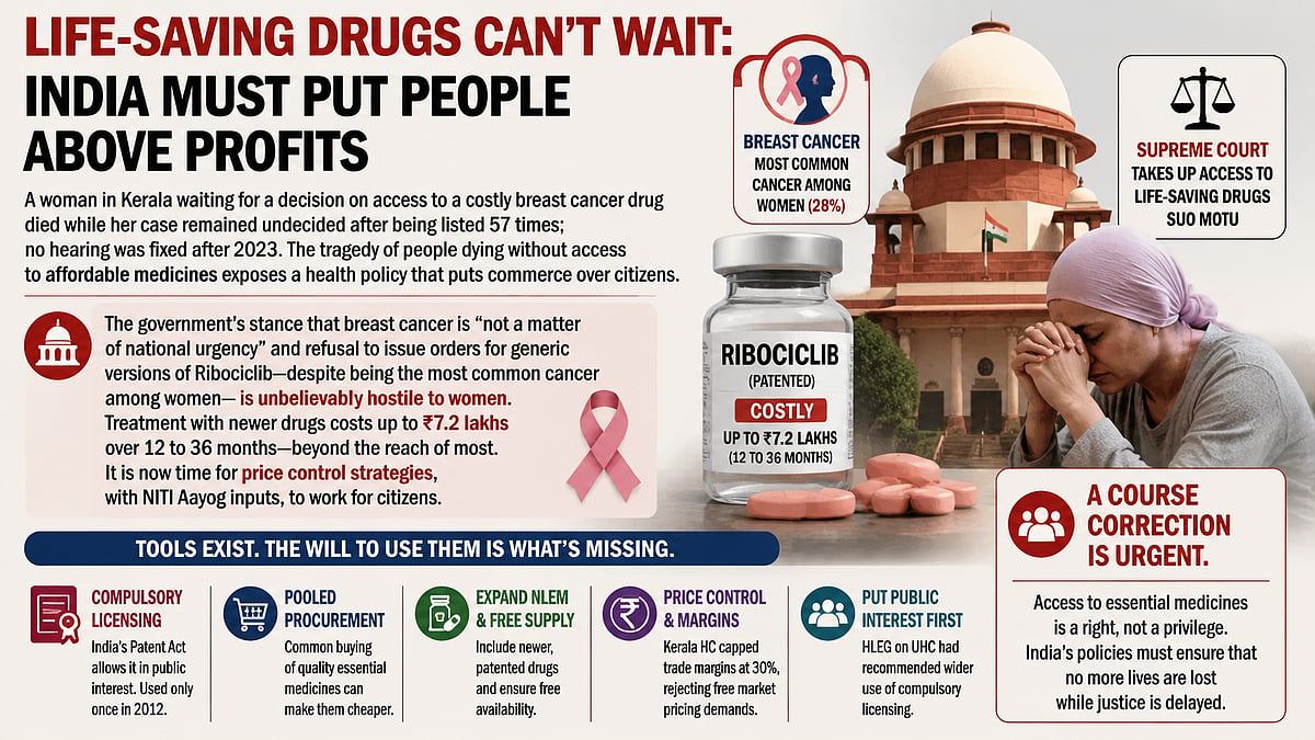 The Government Must Make Life-Saving Medicines Affordable For The Common Man
