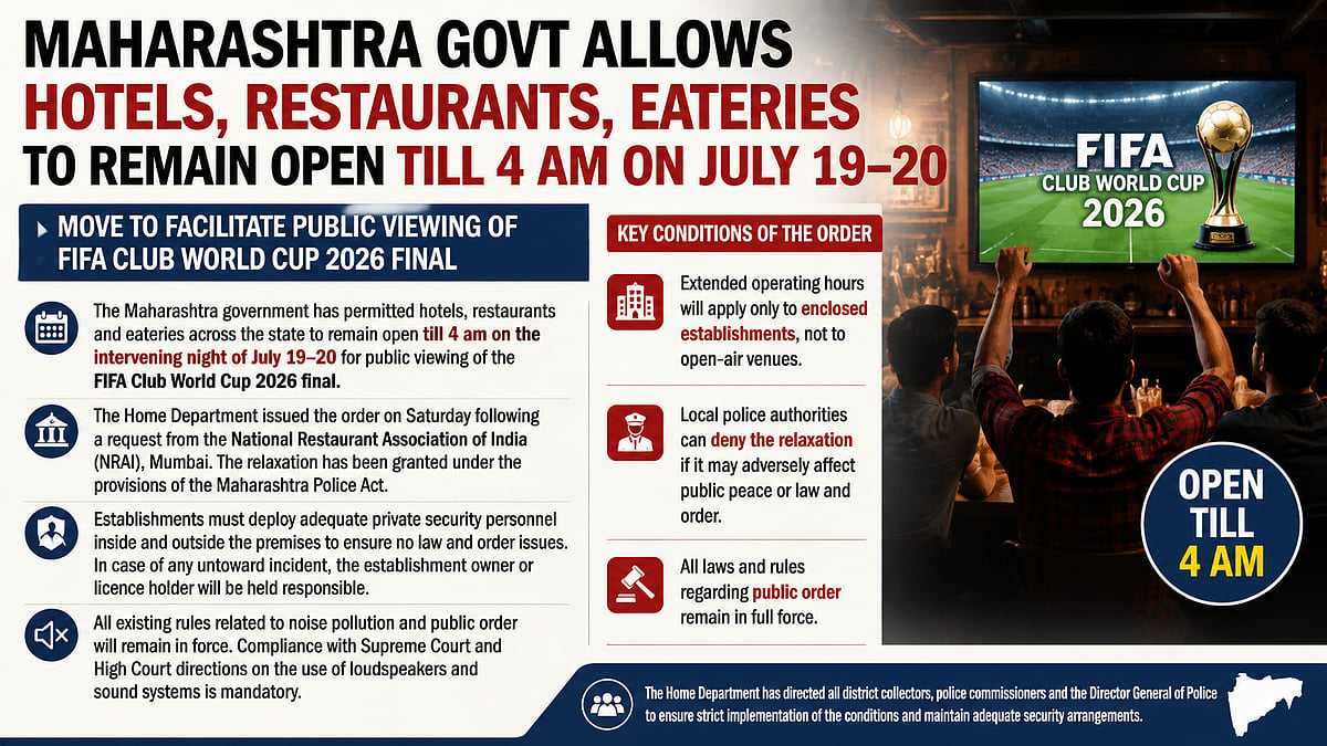 Maharashtra Allows Hotels and Restaurants To Stay Open Till 4 AM For FIFA Club World Cup 2026 Final Screening