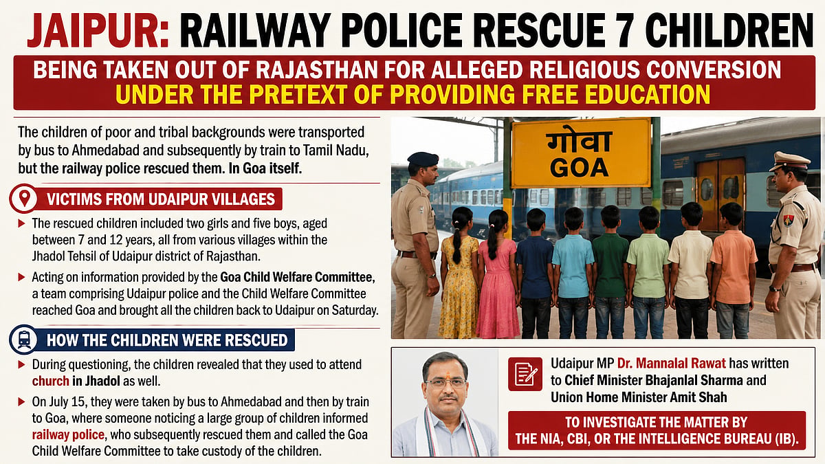 Railway Police Rescue 7 Tribal Children From Rajasthan In Alleged Religious Conversion Racket