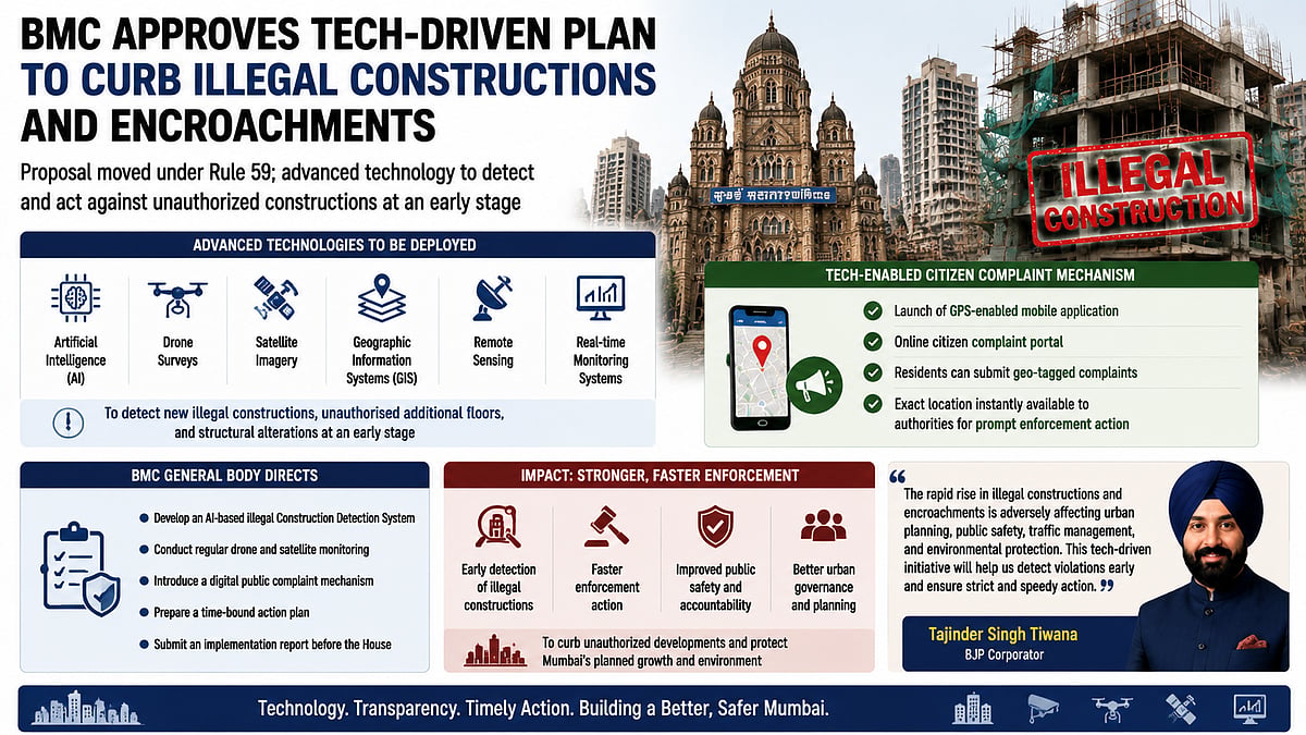 BMC Approves AI, Drone, Satellite Tech To Detect Illegal Constructions And Encroachments Across Mumbai
