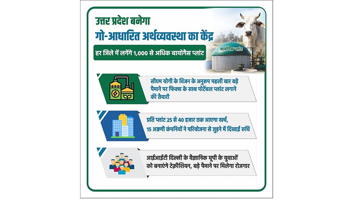 UP's Mukhyamantri Gram Parivahan Yojana Reaches 56 Districts In Under 4 Months, Rural Bus Network Expands