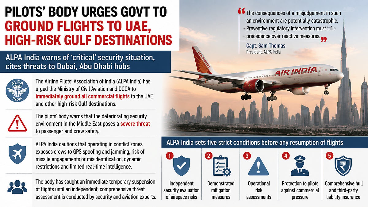Indian Pilots' Association Urges Civil Aviation Ministry & DGCA To Immediately Suspend Flights To UAE & Gulf Countries Amid Threat From West Asia War