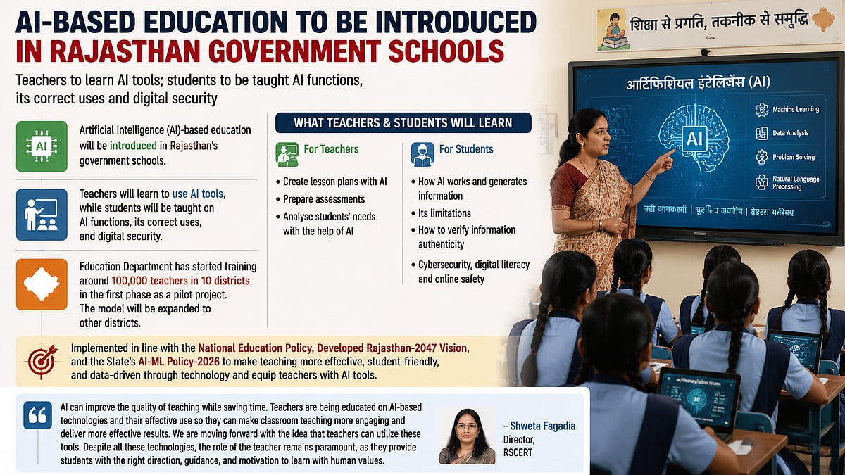 Rajasthan Govt Rolls Out AI Education In Schools, Trains 1 Lakh Teachers In Pilot Project Across 10 Districts