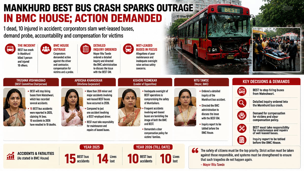 Mankhurd BEST Bus Crash Kills One, Injures 10; BMC Corporators Demand Action, Compensation, Probe