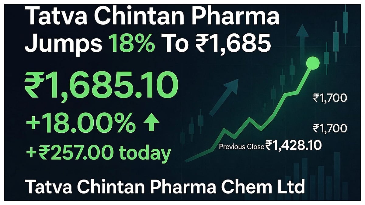 Tatva Chintan Pharma Jumps 18% To ₹1,685, Here's What Powered The Sharp Rally?