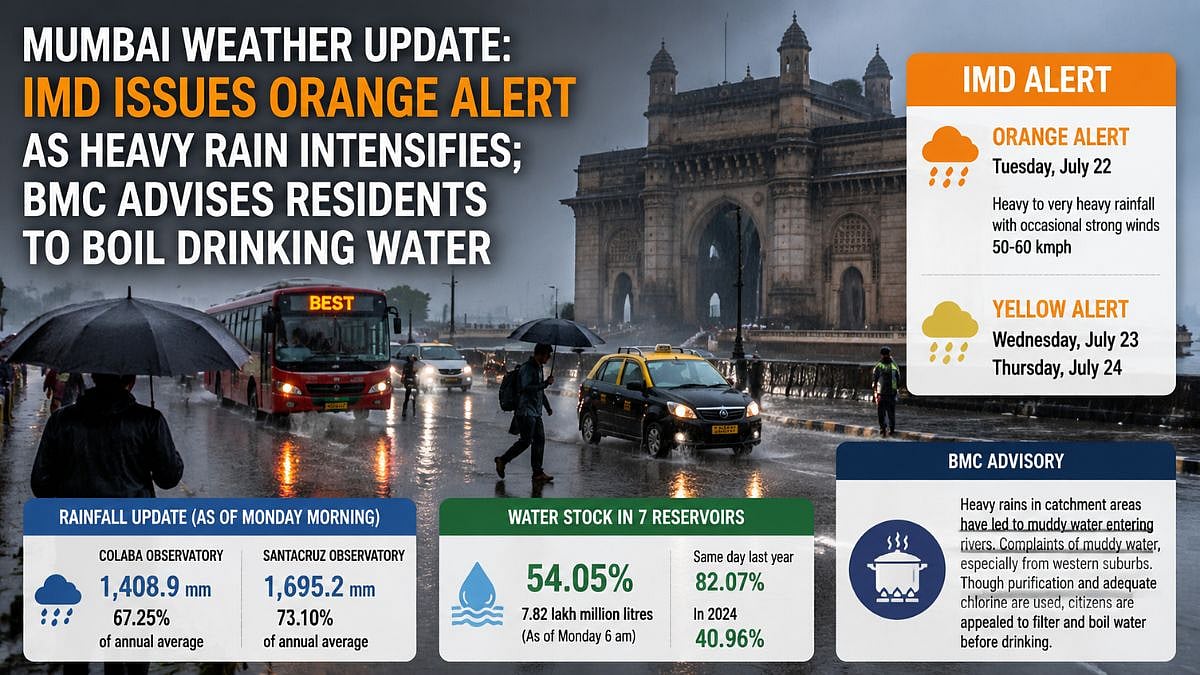 Mumbai Weather Update: IMD Issues Orange Alert As Heavy Rain Intensifies; BMC Advises Residents To Boil Drinking Water